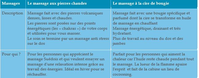 massage pierre chaude bougie